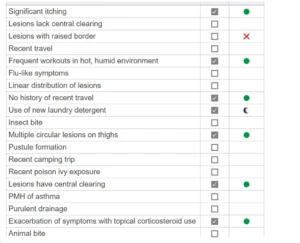 NURS-6512 i-Human Case Week 4